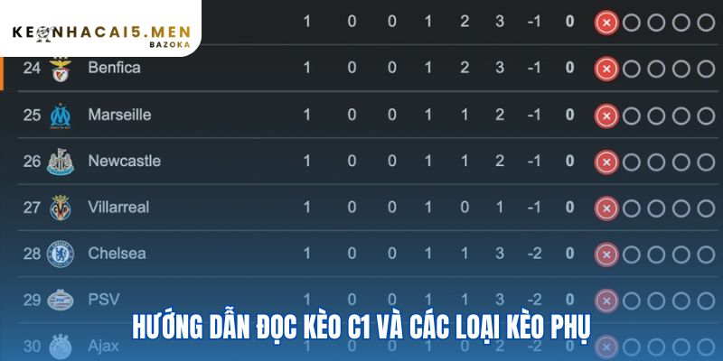 Hướng dẫn đọc kèo cúp C1 châu Âu với luật chơi từng loại cược